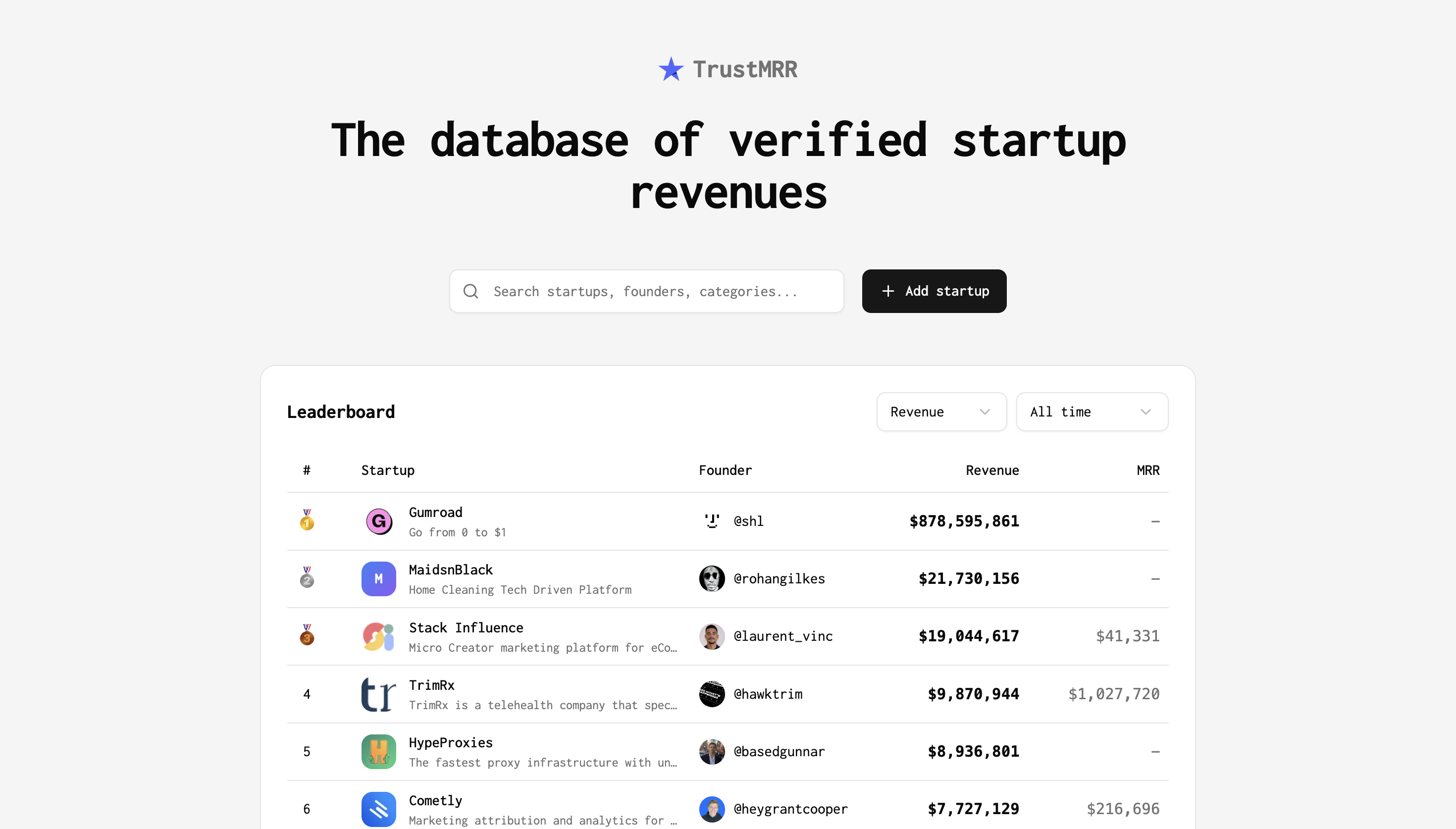 TrustMRR: A Simple Way to Share Real Startup Numbers